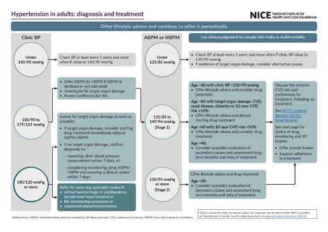 Guidelines on .